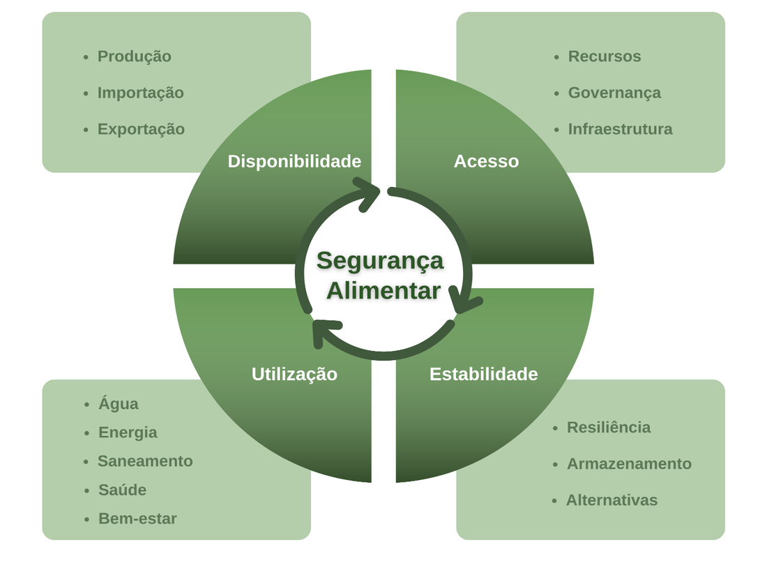Boas práticas de segurança alimentar